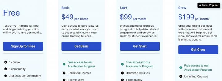 Thinkfic pricing