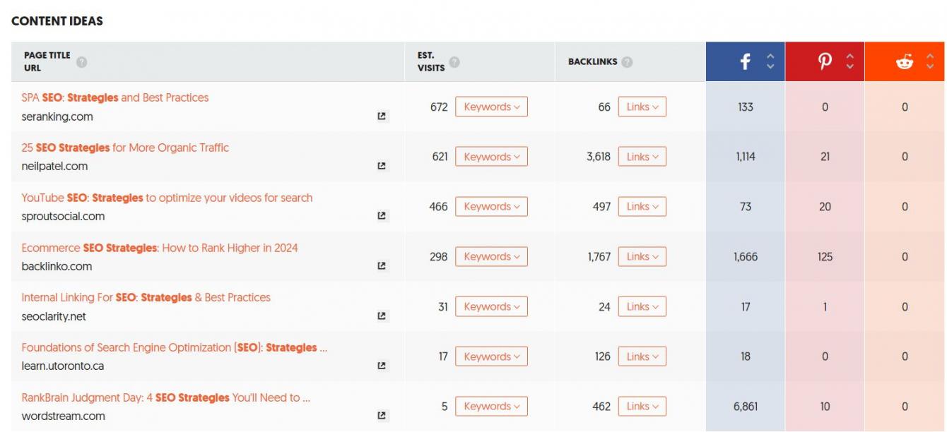 Ubersuggest content ideas