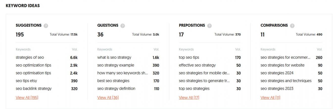 Ubersuggest related keyword image
