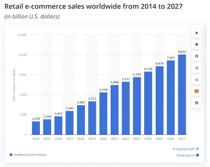 ecommerce-sales