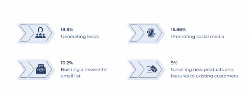email signature objectives