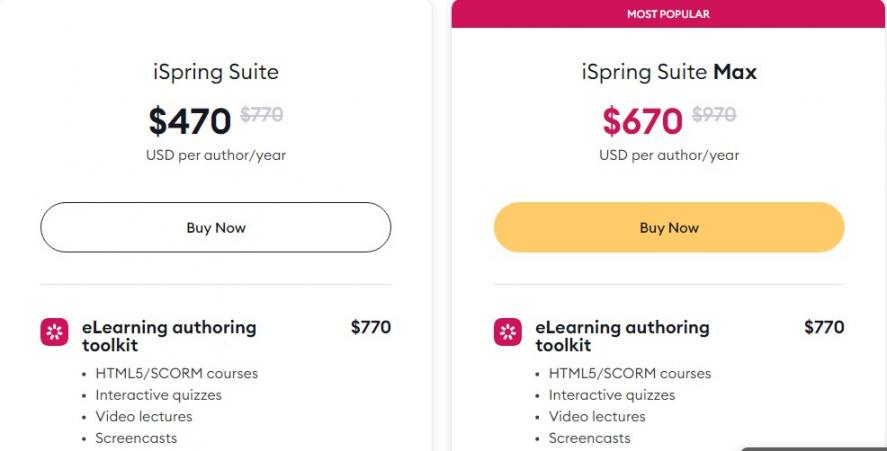 iSpring Suite Pricing for Academic