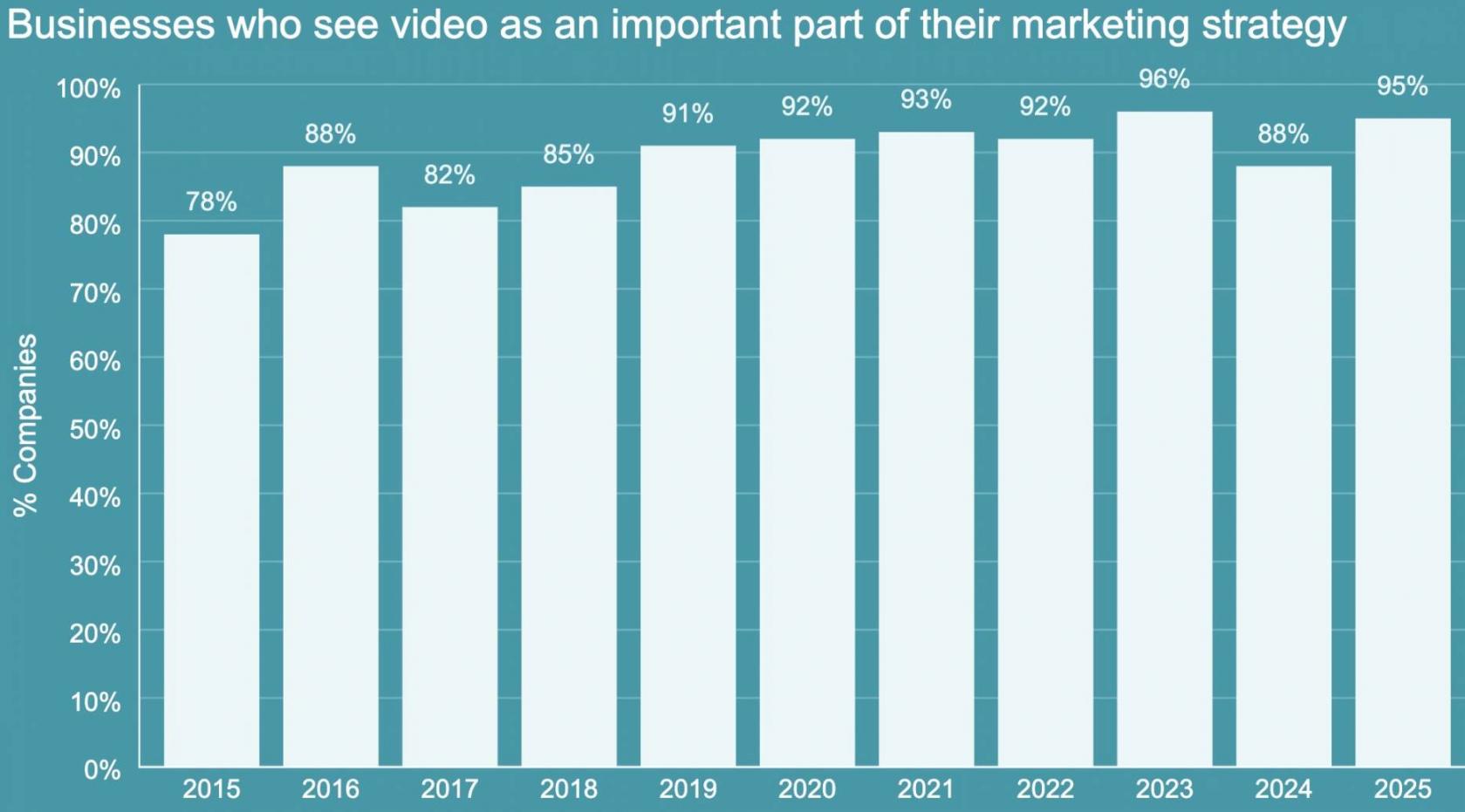 marketing strategy for businesses