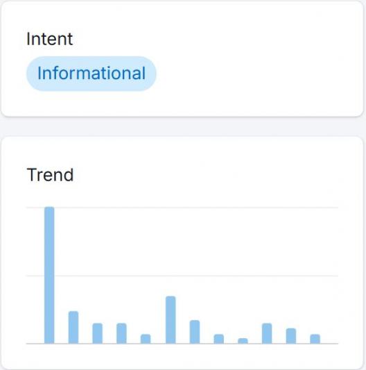 semrush search intent