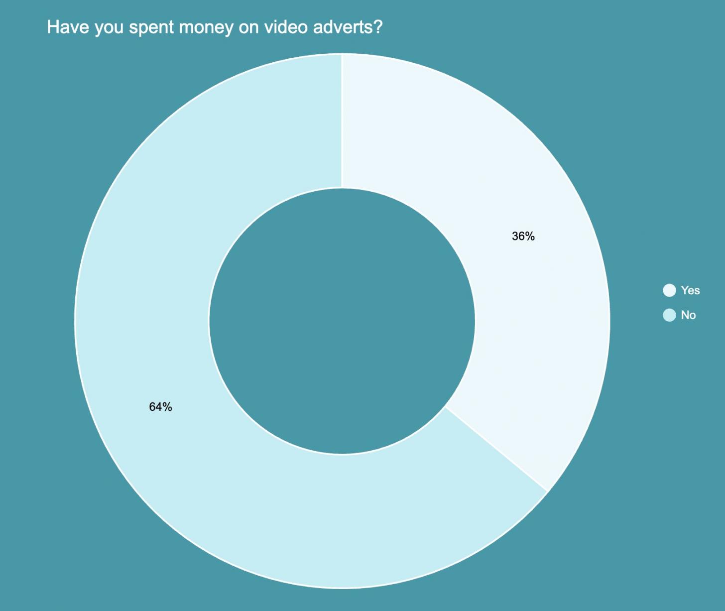 video ads marketing