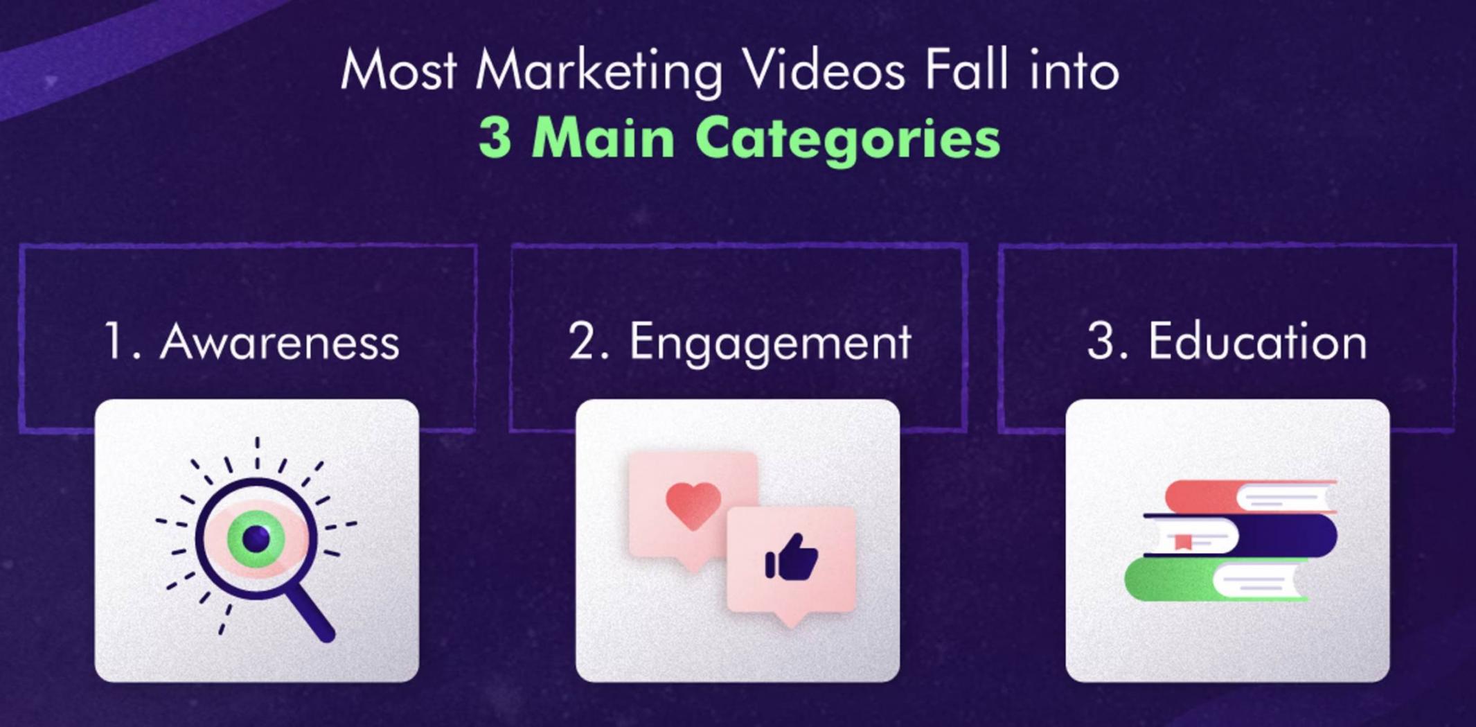 video categories