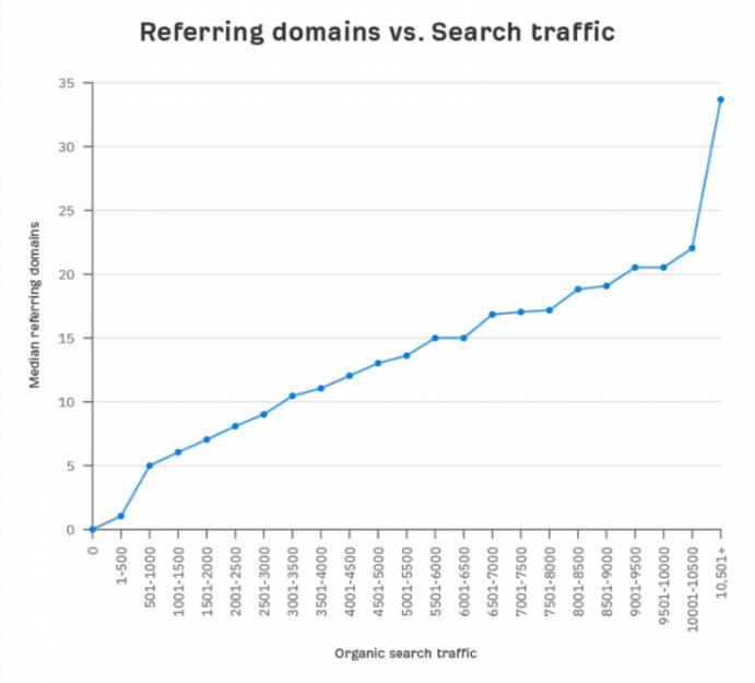 Website-Traffic, Ranking, Analytics [Oktober 2023] für rbxgum.com