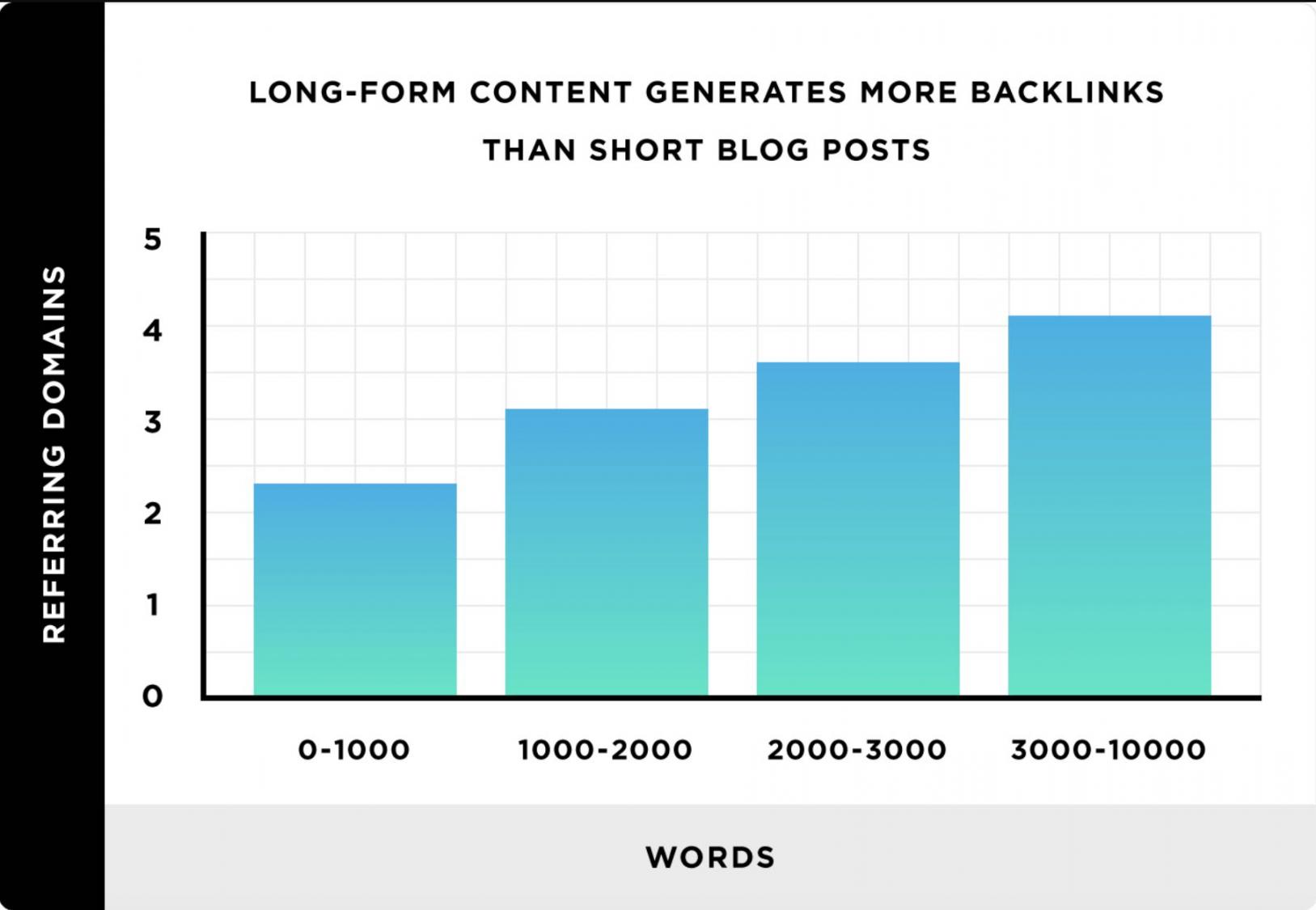 long form blogs