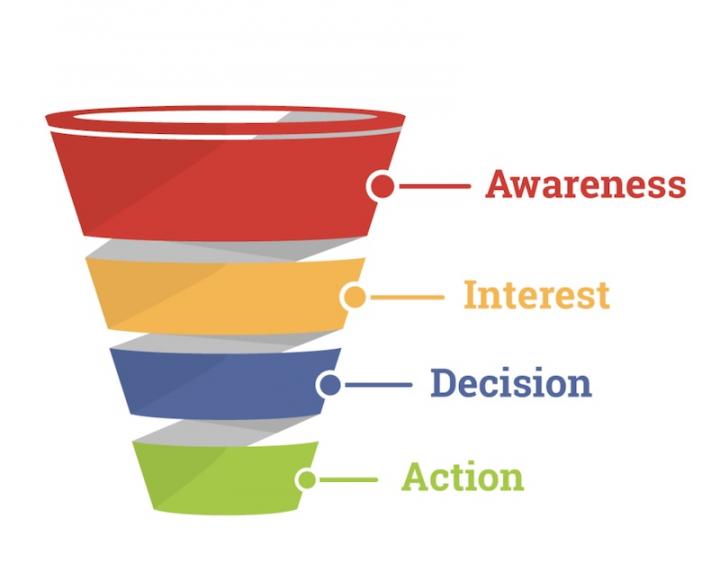 sales-funnel