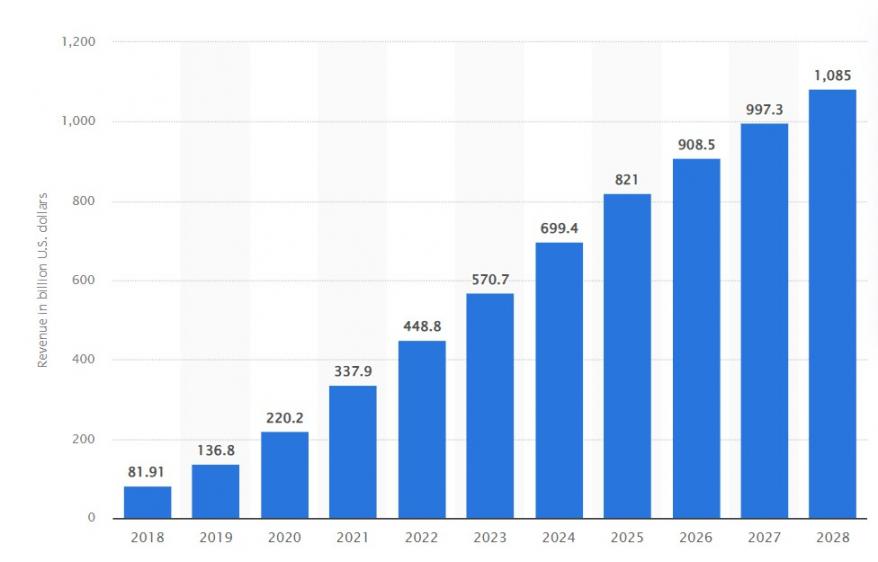 social commerce revenue