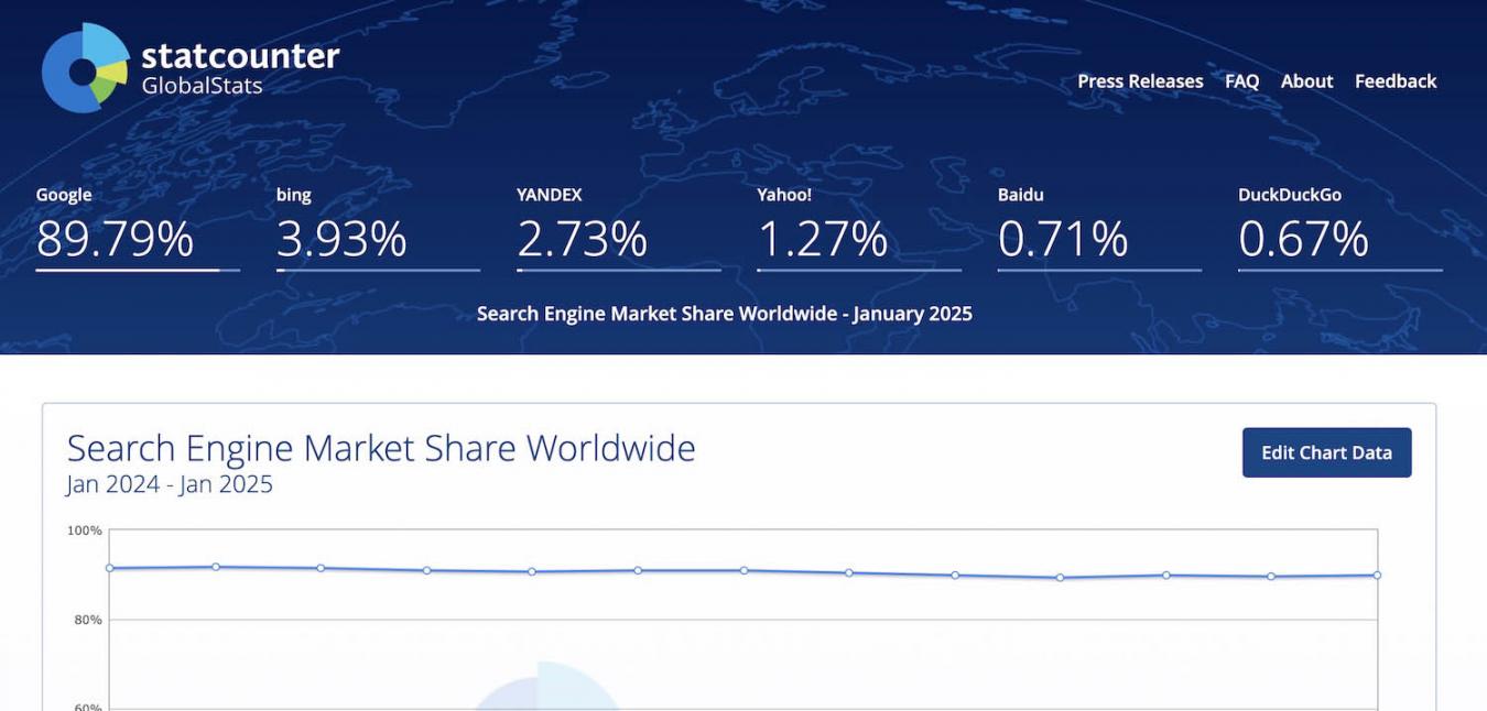 statcounter
