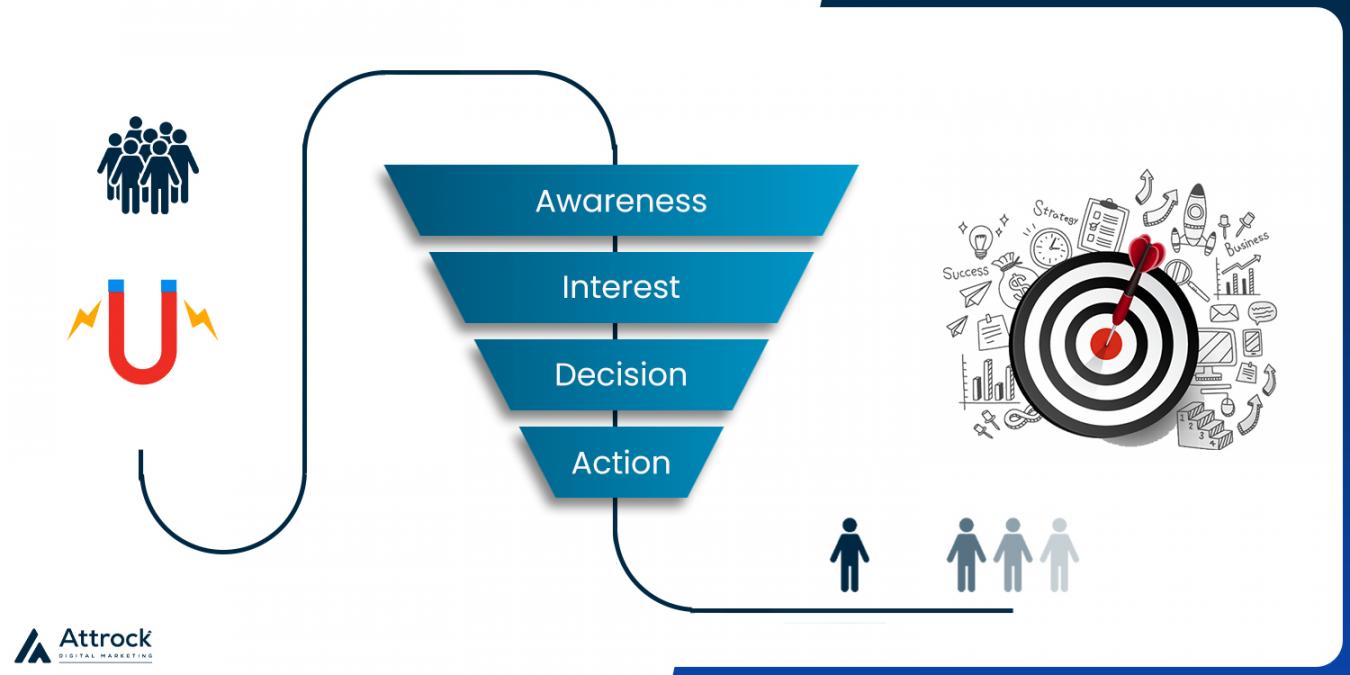 Affiliate Marketing Funnel Strategy