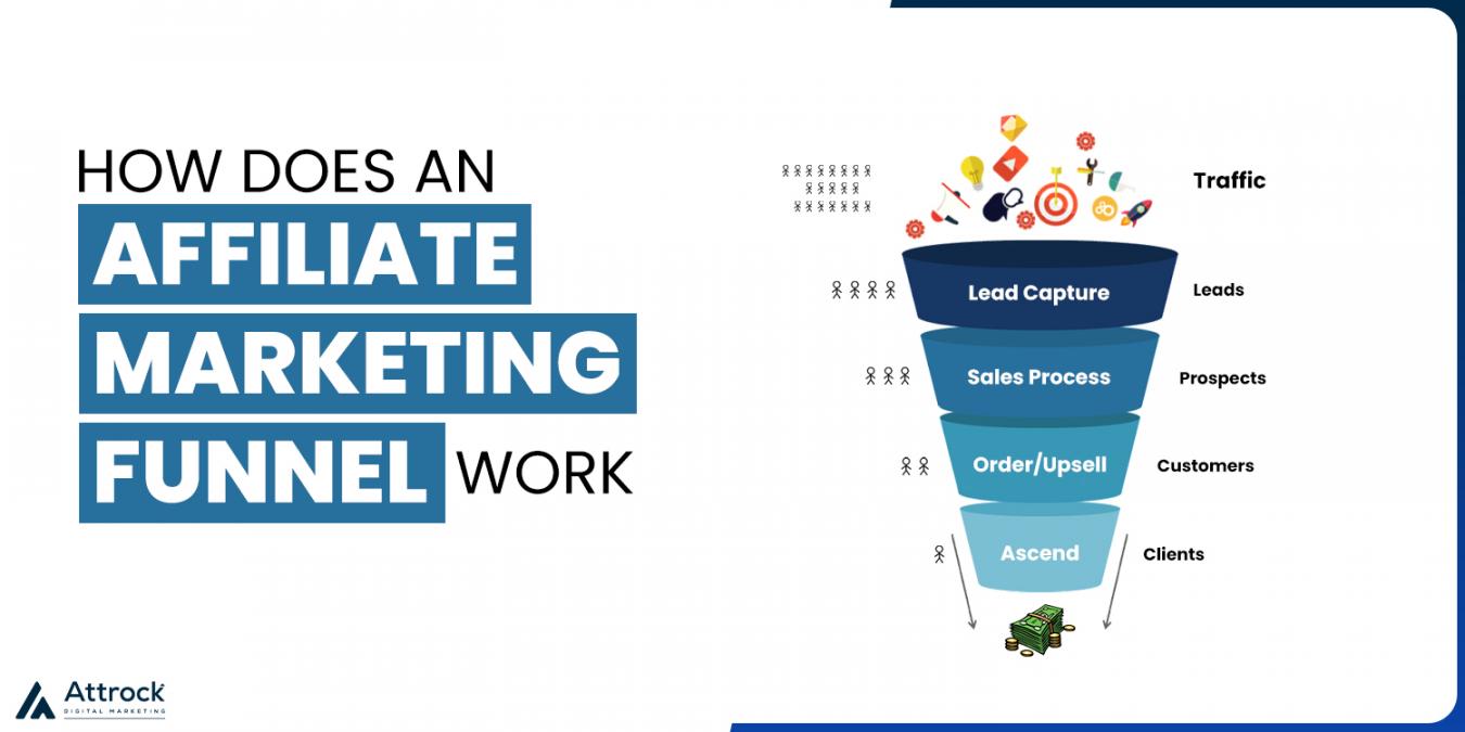 How does an affiliate marketing funnel work