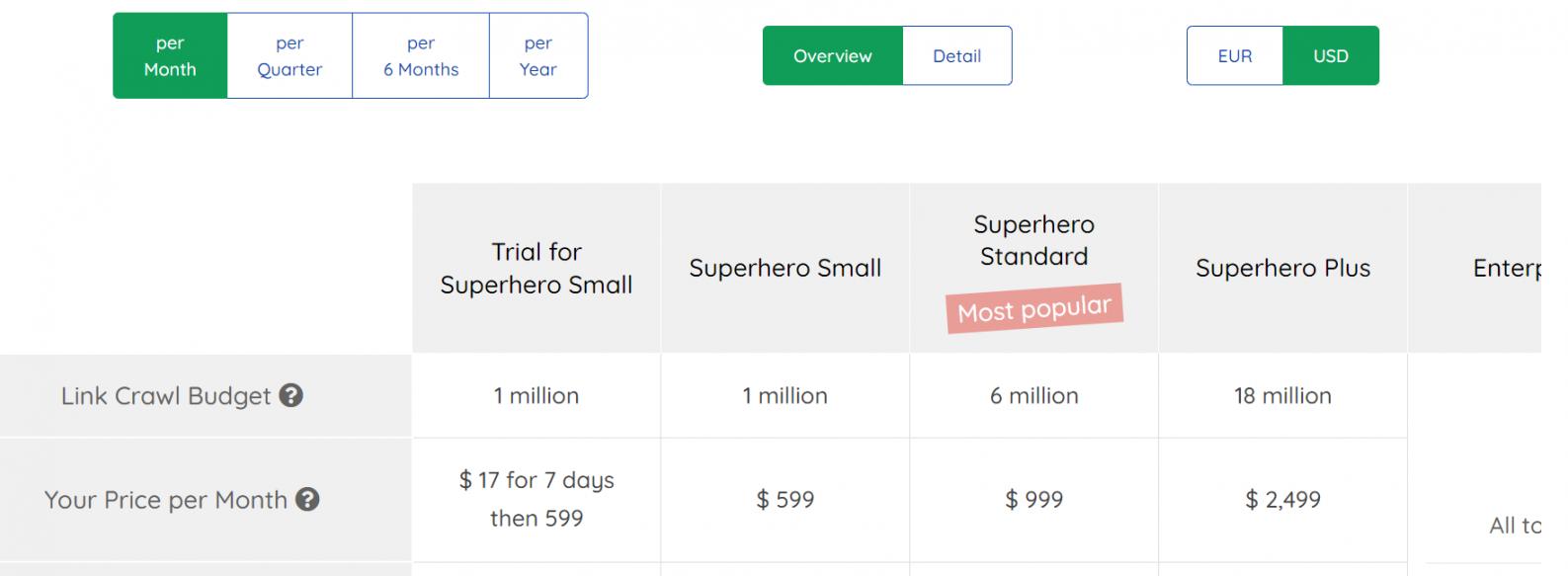 LinkResearchTools pricing