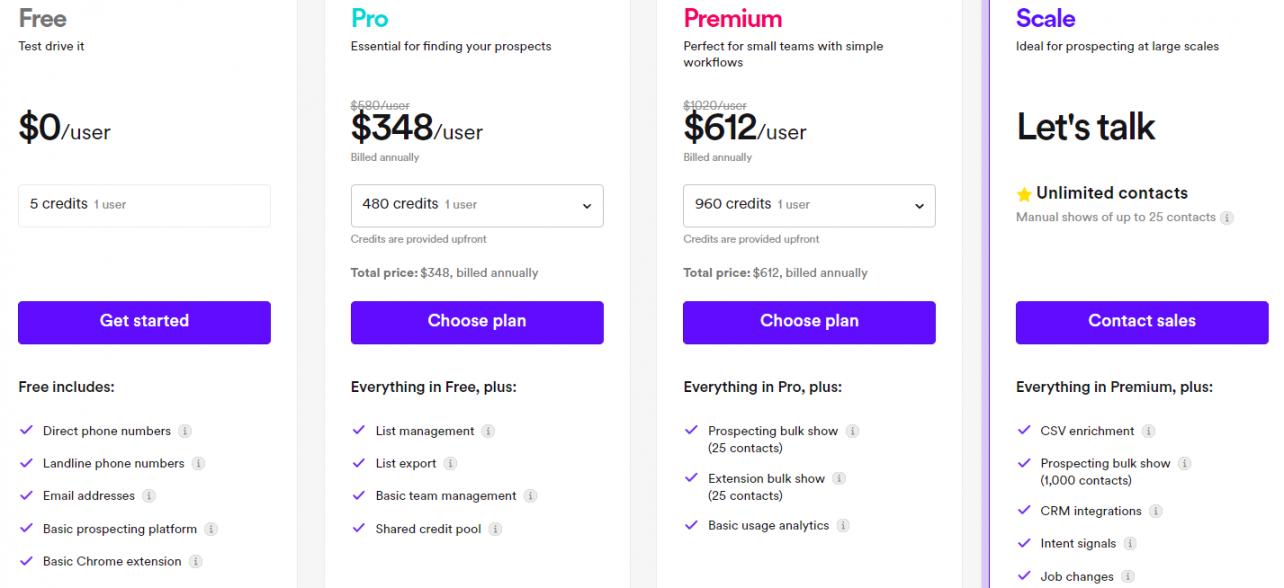 ZoomInfo Pricing (2024) - Actual Prices With Full Package Details +  ZoomInfo Alternatives