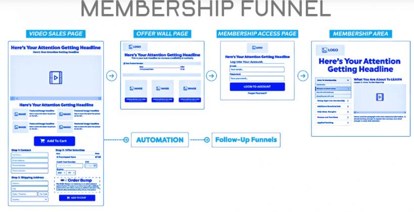 Membership Funnel