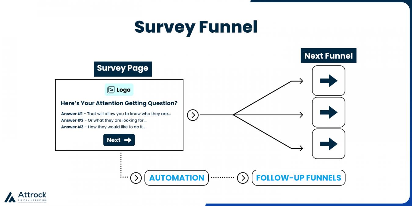 Survey Funnel
