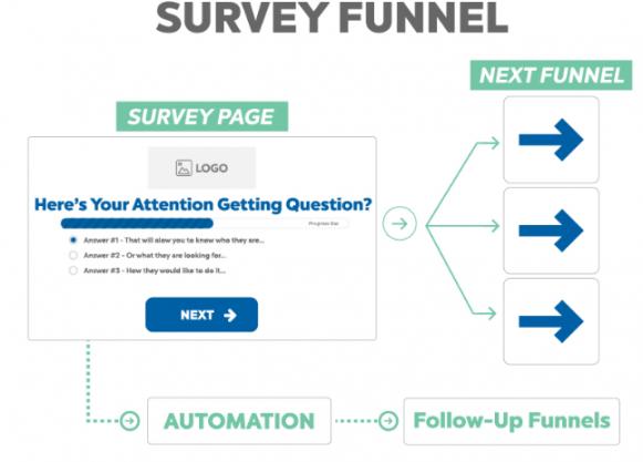Survey Funnel