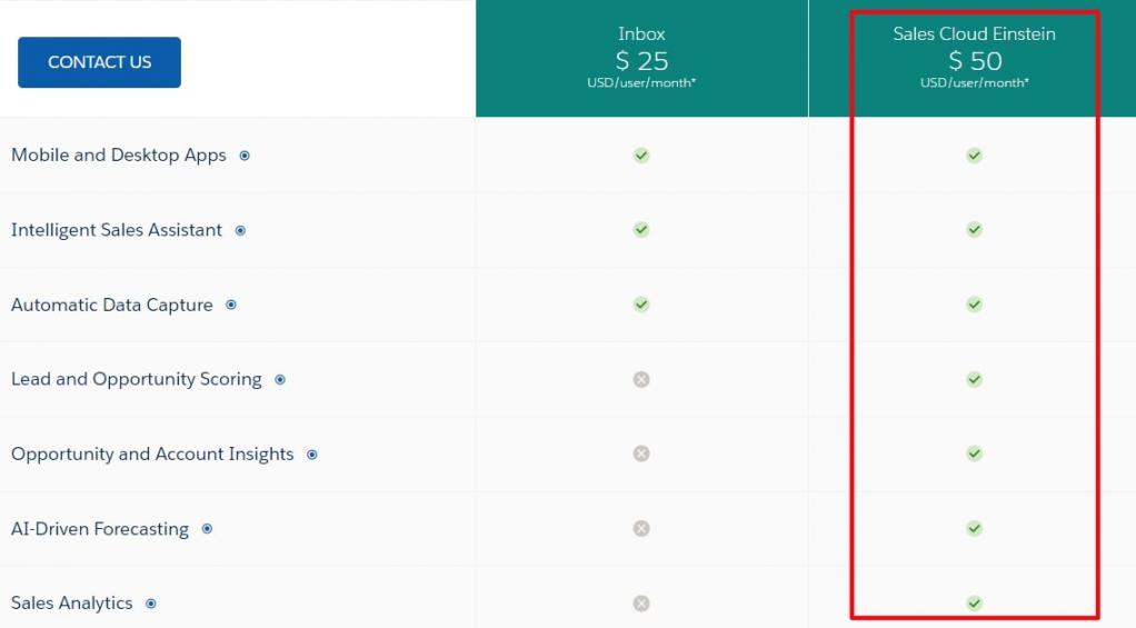 Salesforce pricing