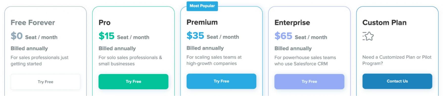 Yesware pricing