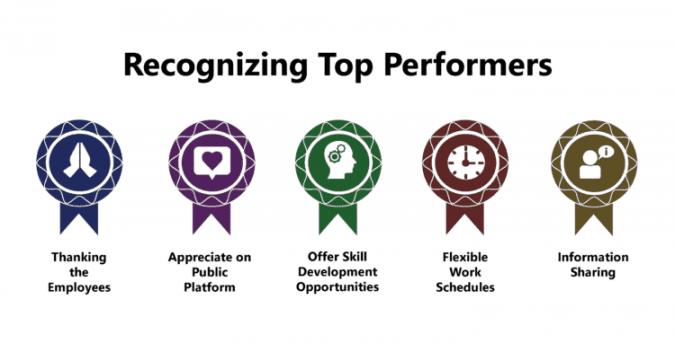 Recognizing high performance