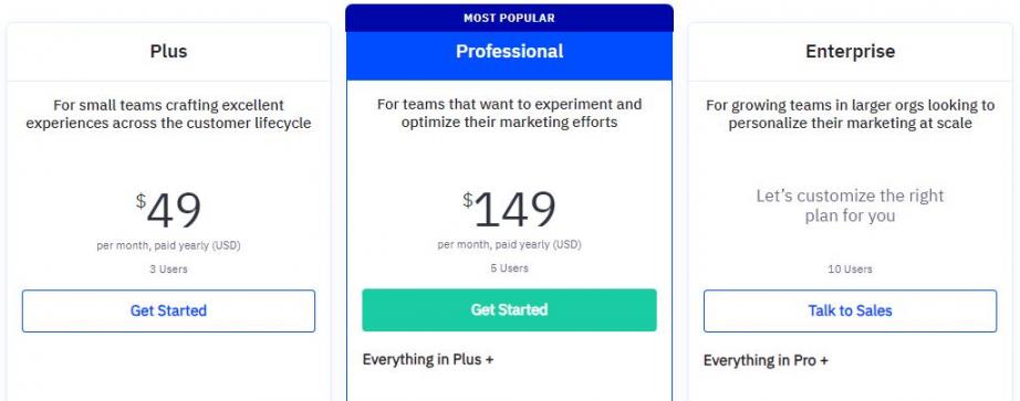 activecampaignpricing