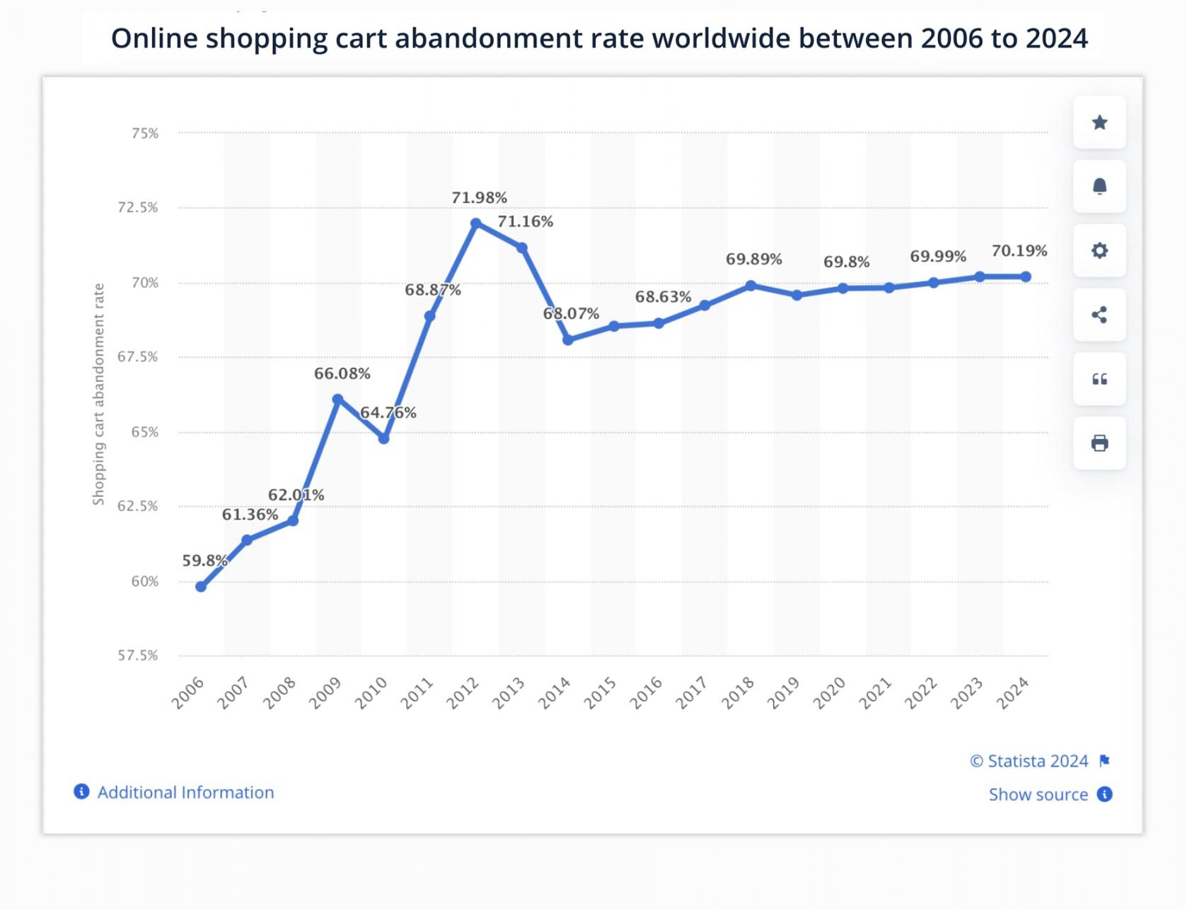 cart-abandonment