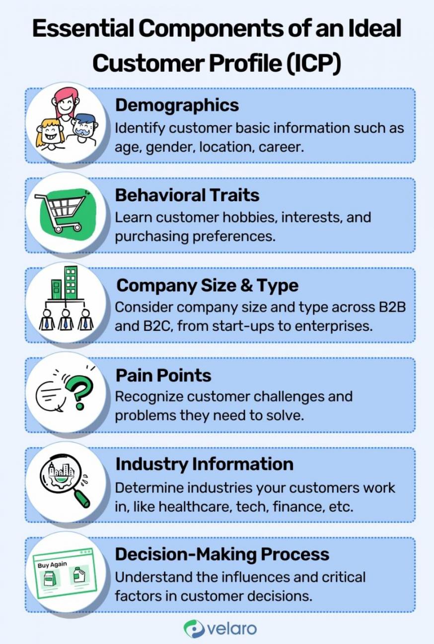customer profile template