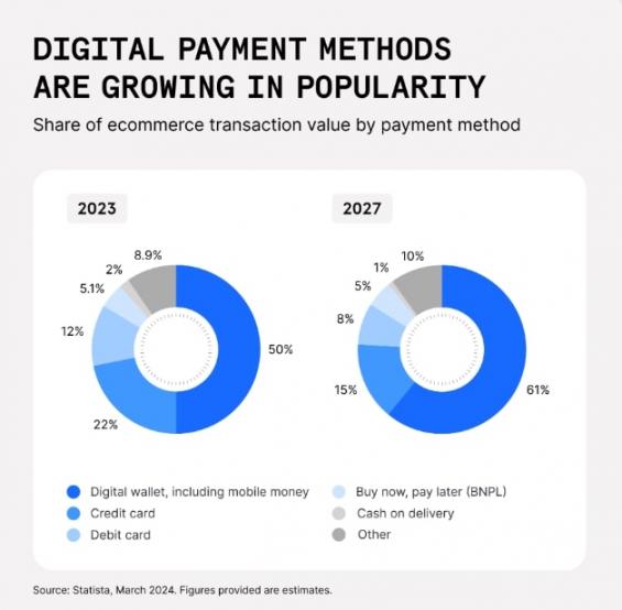 digital payment