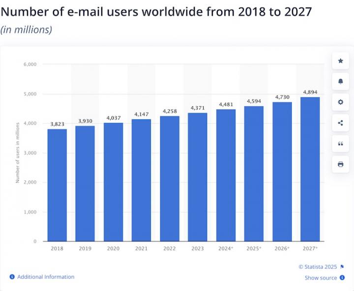 email-users