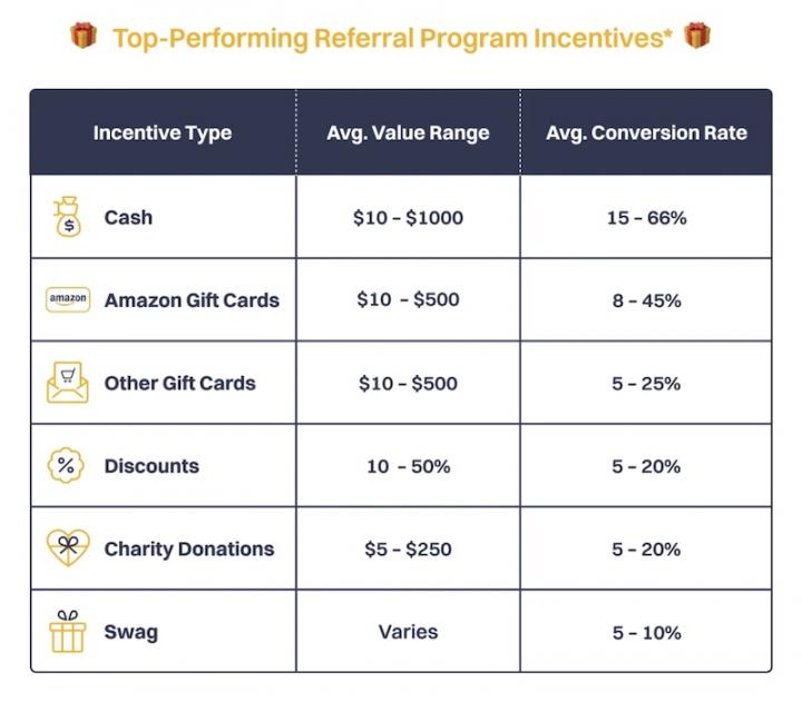 incentives