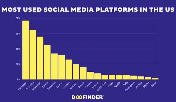 popular-platforms