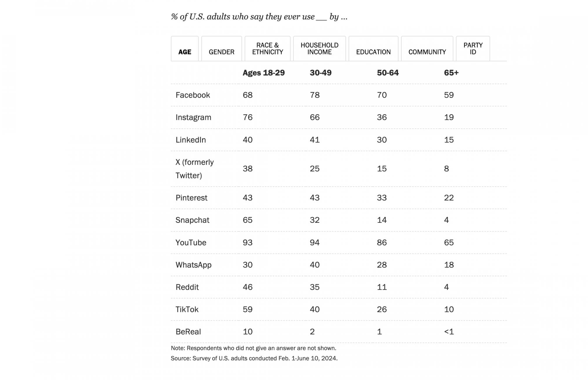social-media-use