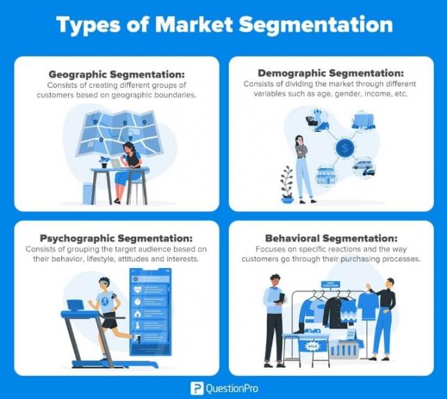 types of market segmentation