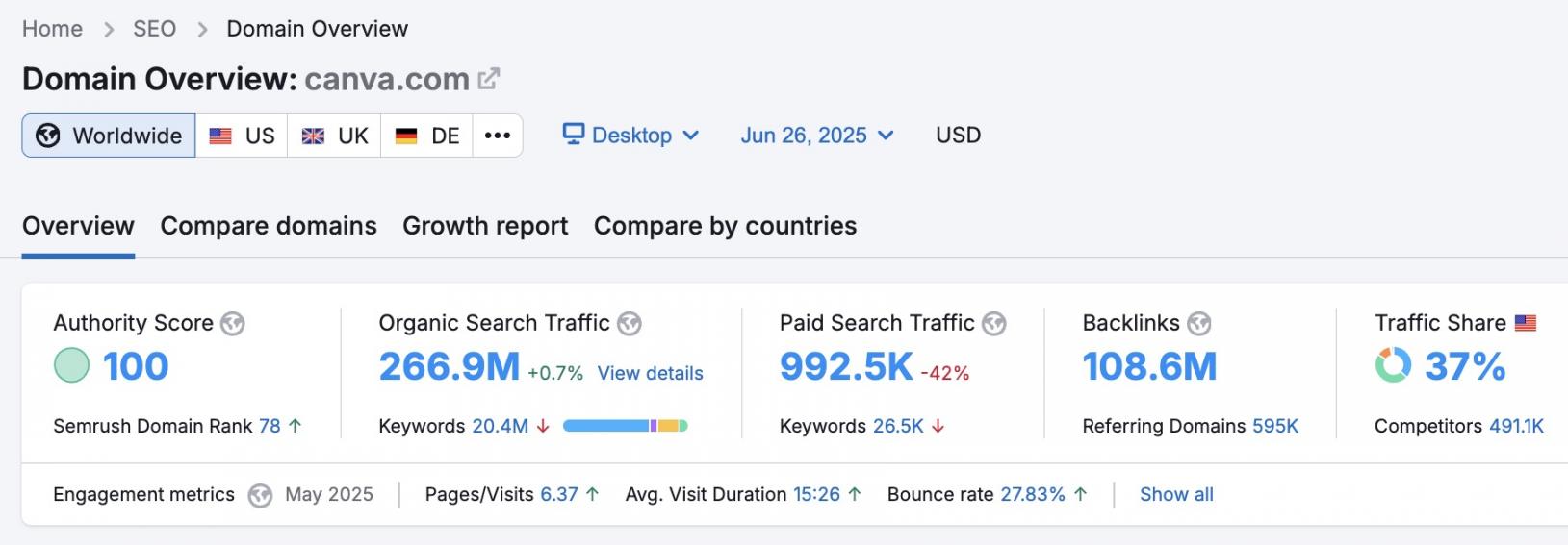 canva domain overview
