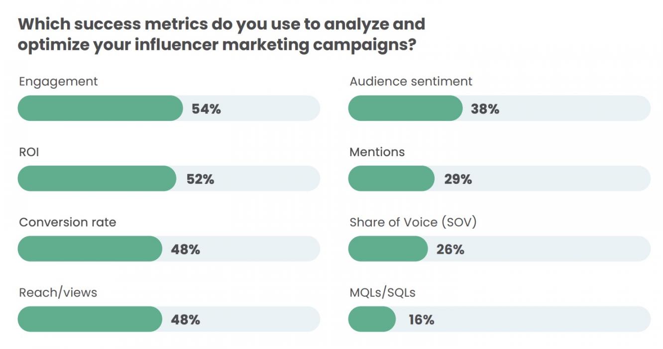 influencer marketing success metrics