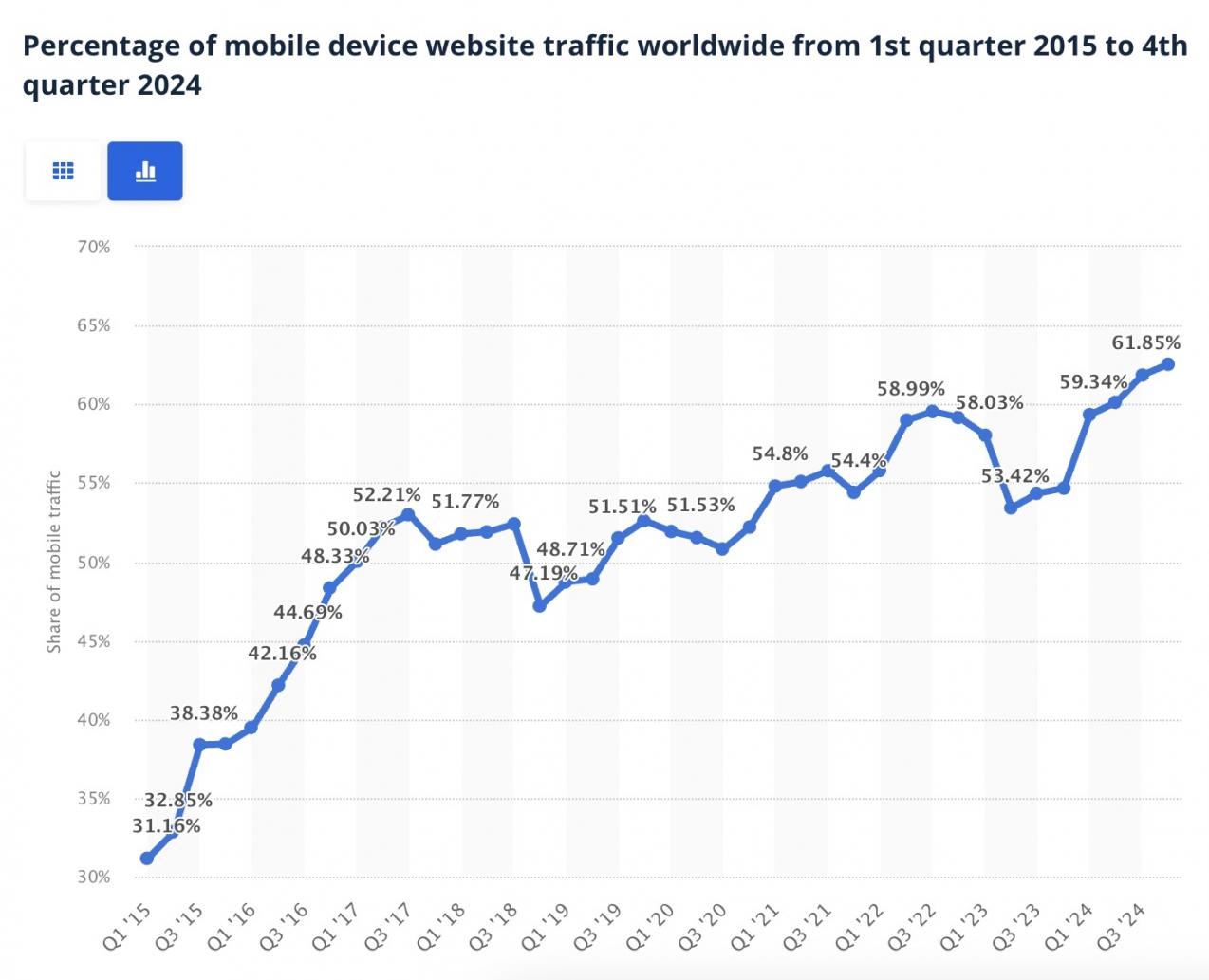 mobile device traffic