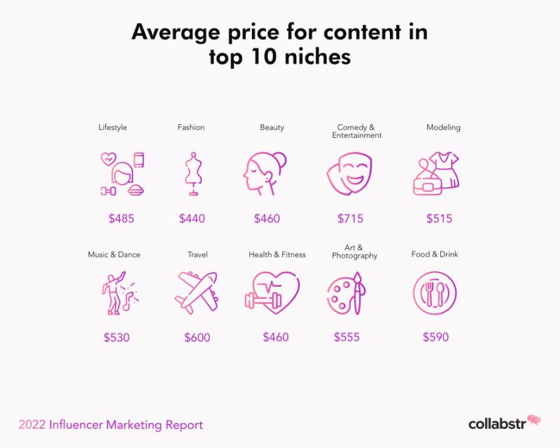 Collabstr Influencer Marketing Pricing (1)