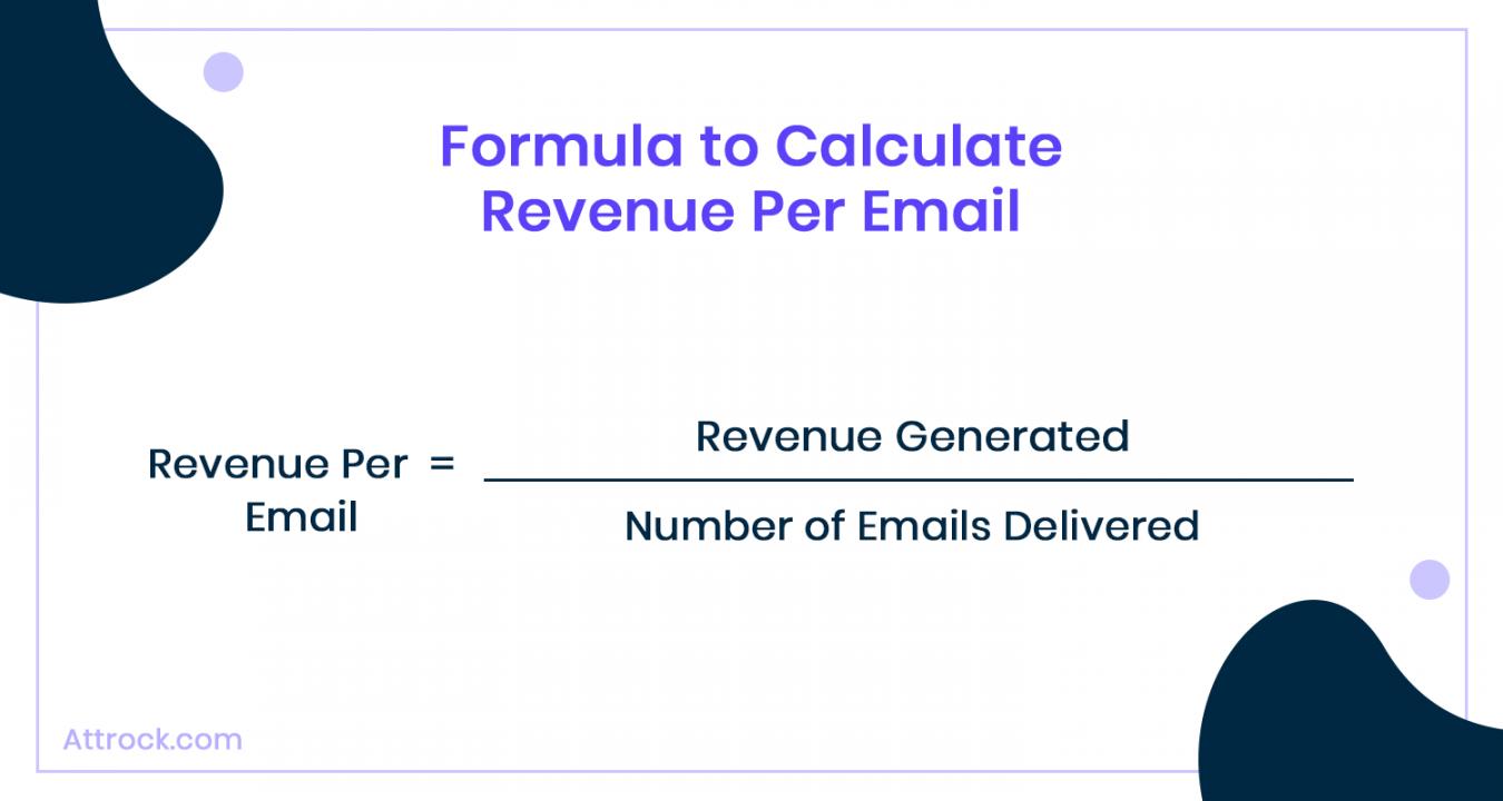 Email Analytics [Research]: 8 Email Marketing Metrics You Should Track