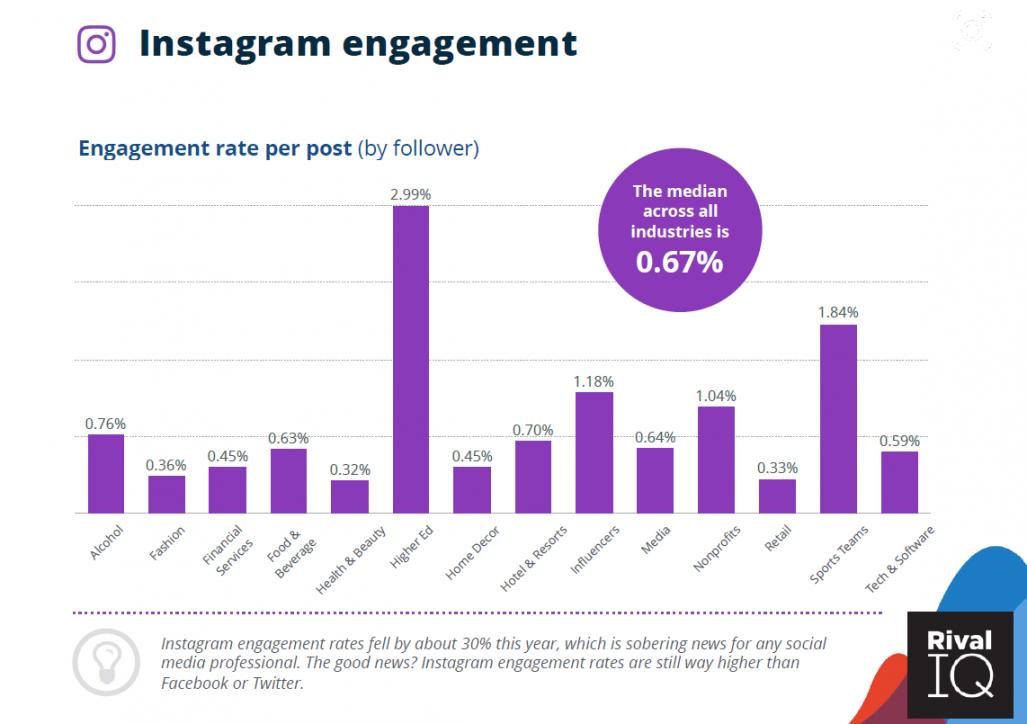 Instagram Engagment Rate (1)