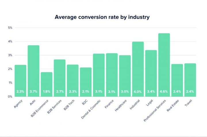 conversion-rates