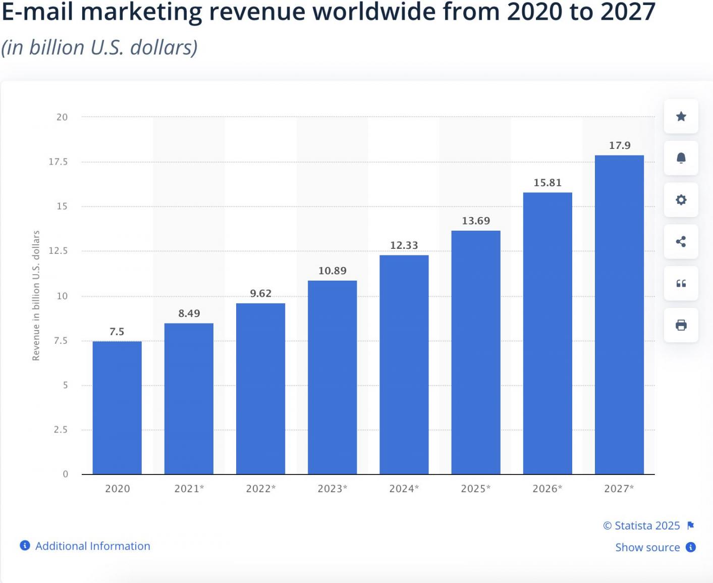 email marketing revenue