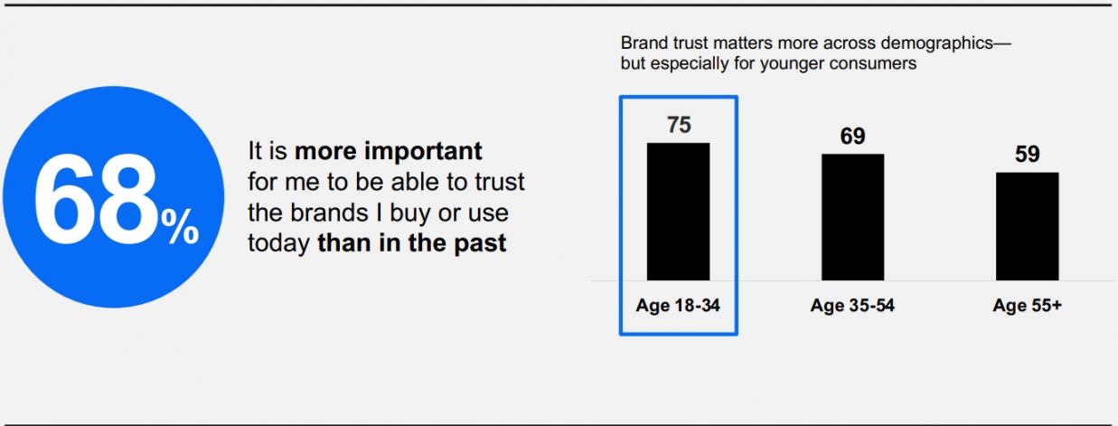 Edelman Trust Barometer Report