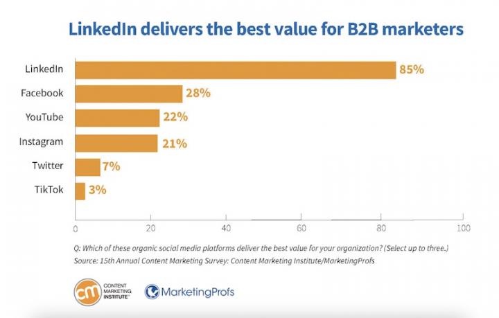 linkedin marketing