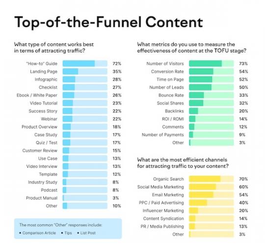 semrush