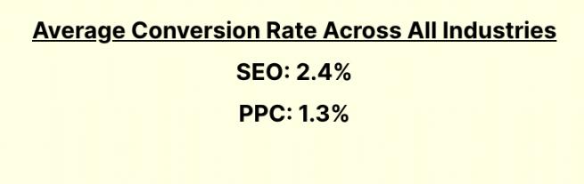 seo vs ppc