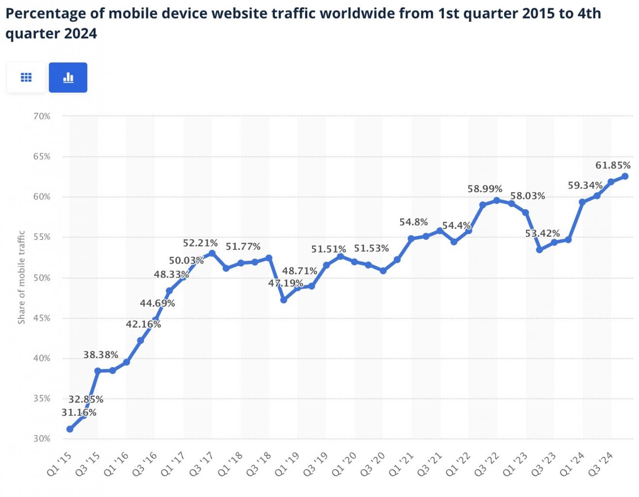 statista