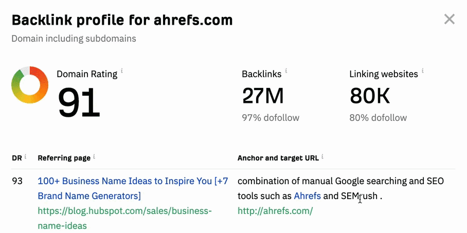 Ahrefs backlink profile