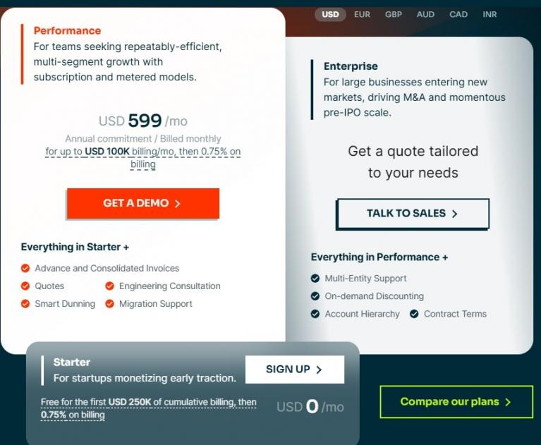 Chargebee-pricing