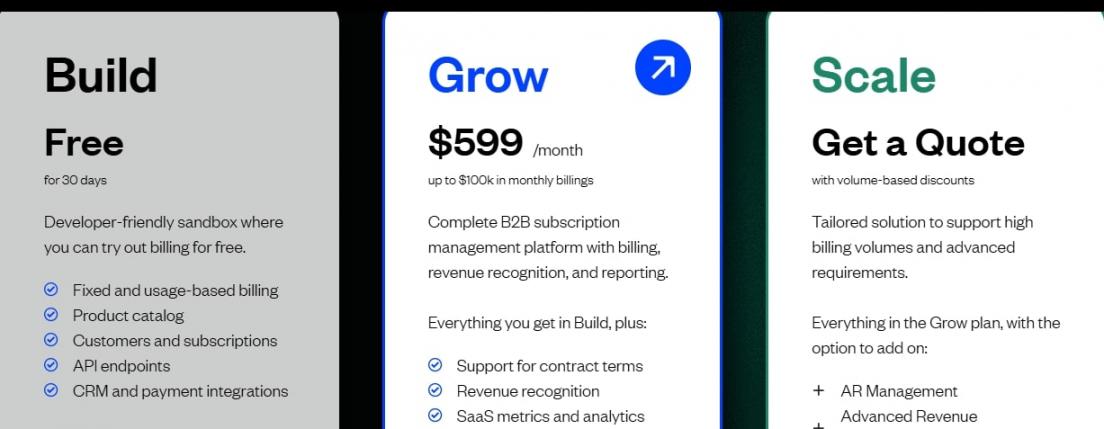 Maxio pricing